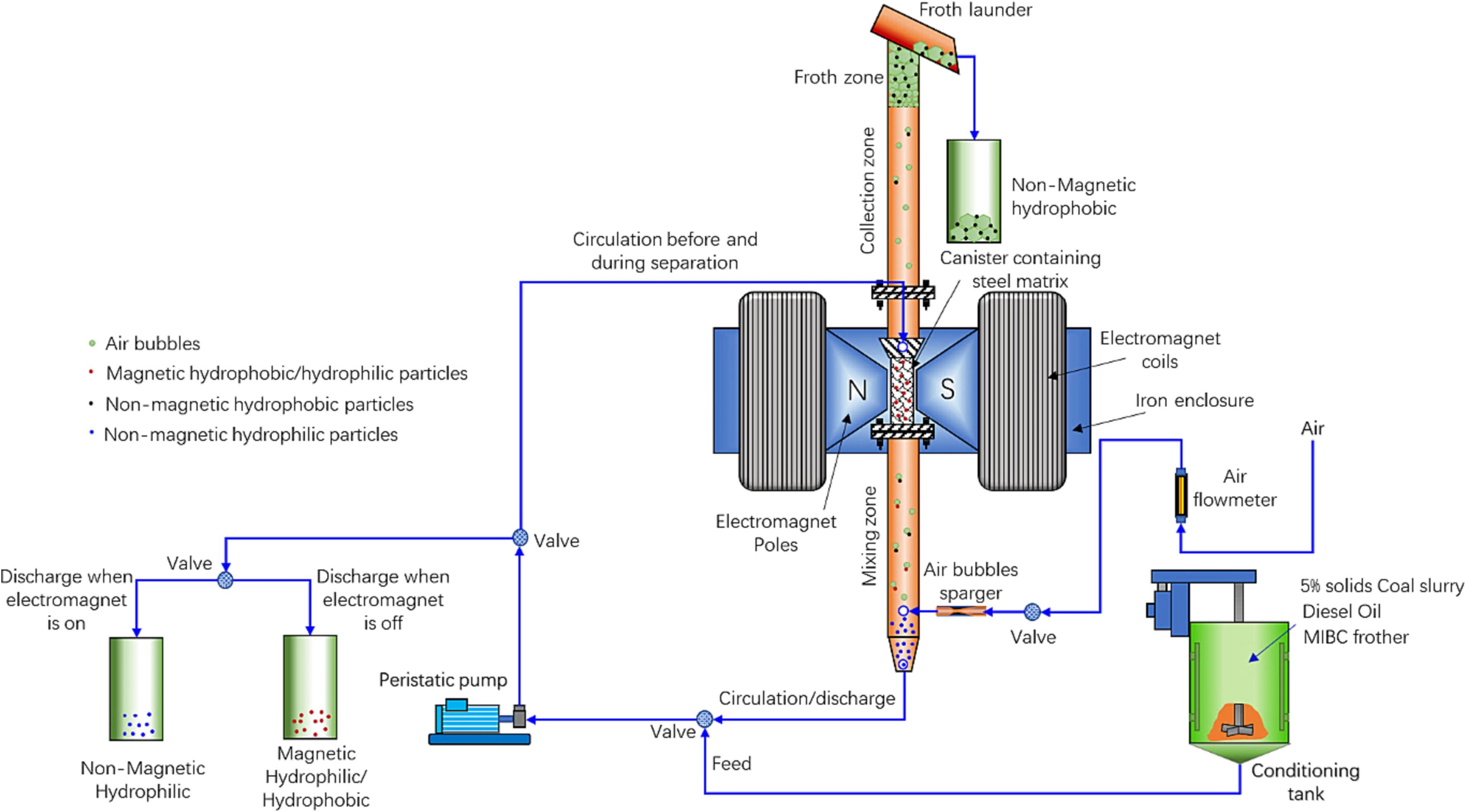 A diagram of how the hybrid systems works