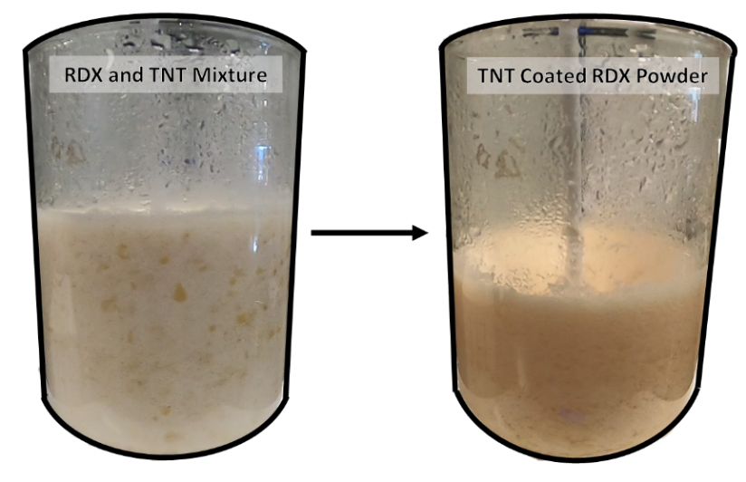 Two labeled beakers containing chemical mixtures. Left: cloudy RDX and TNT mixture. Right: pale TNT-coated RDX powder. Scientific context.